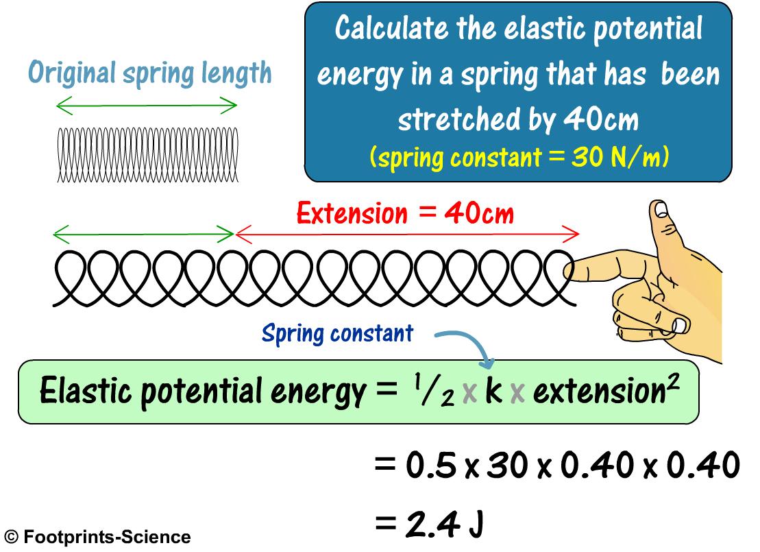 Gravitational Potential Energy Quiz Questions Footprints Science Gcse Science Animations And Quizzes