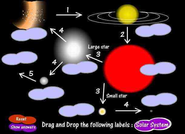 Life cycle of a star quiz questions - Footprints-Science | GCSE science ...