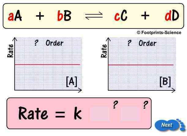 Rate expression quiz questions - Footprints-Science | GCSE science ...